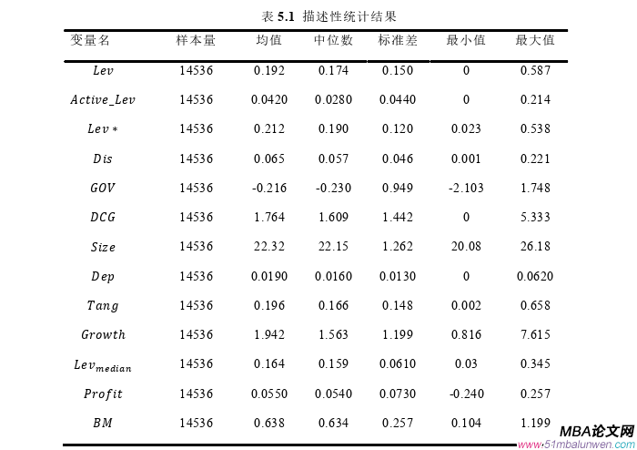 公司治理論文參考