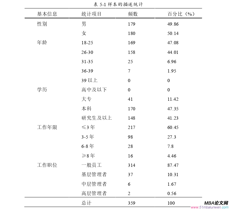 公共選修課企業倫理論文怎么寫
