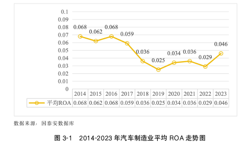 財務管理論文怎么寫