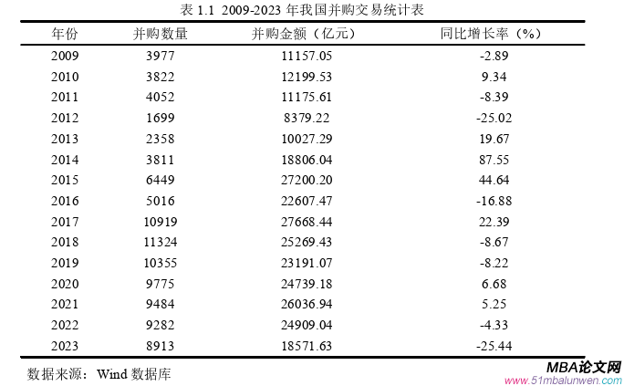 會計學論文怎么寫