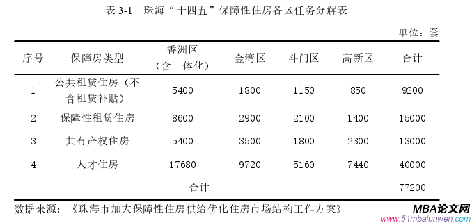 投資分析論文怎么寫