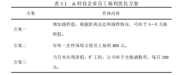 戰略管理論文參考