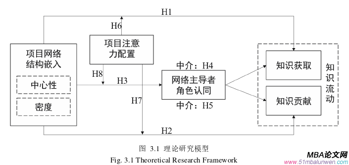 項目管理論文怎么寫