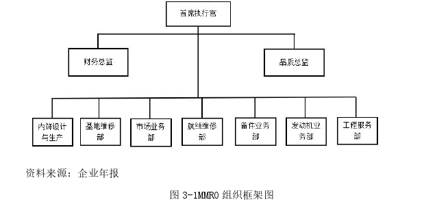 財會管理論文怎么寫