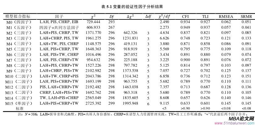 領導力與領導藝術論文參考