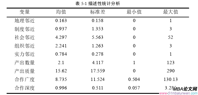 信息系統與信息資源管理論文參考