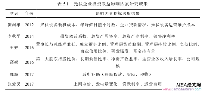 投資分析論文參考