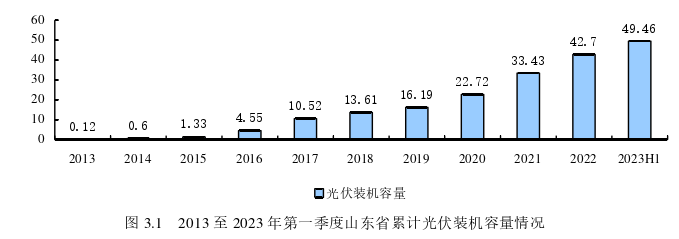 投資分析論文怎么寫