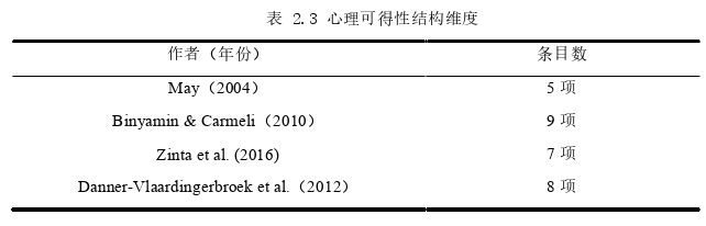 人力資源管理論文怎么寫