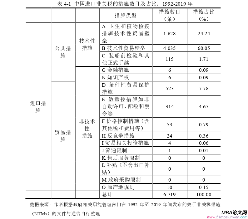 國際貿易論文怎么寫