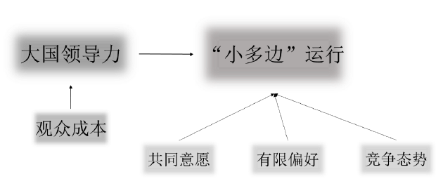 商務談判論文參考