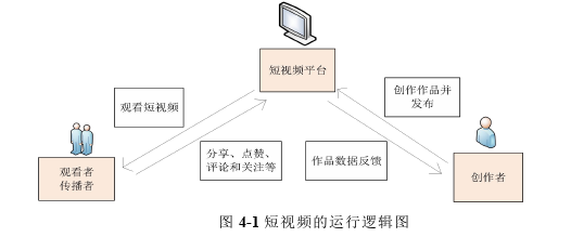 運營管理論文參考