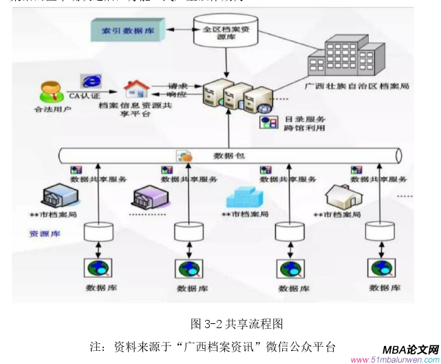 信息系統與信息資源管理論文參考