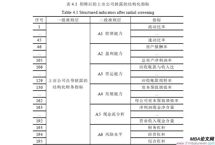財務管理論文參考