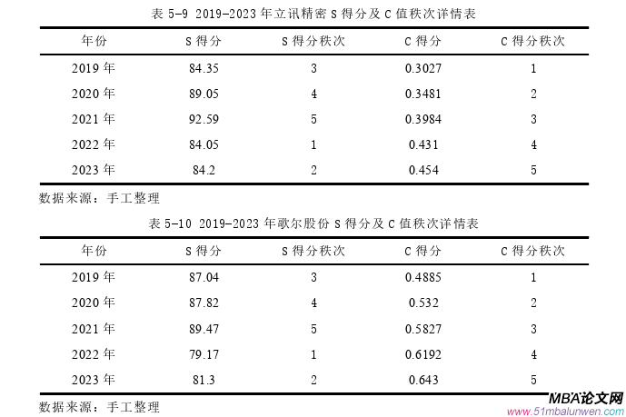 會計學論文參考