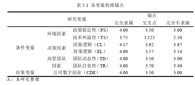 創業管理論文參考