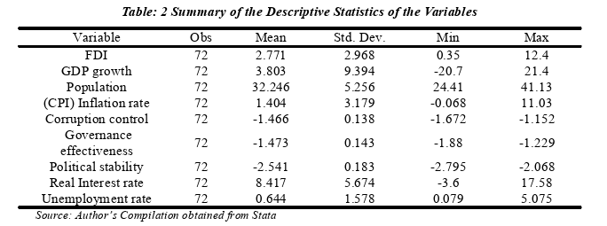 投資分析論文參考