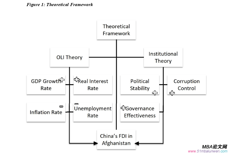 投資分析論文怎么寫