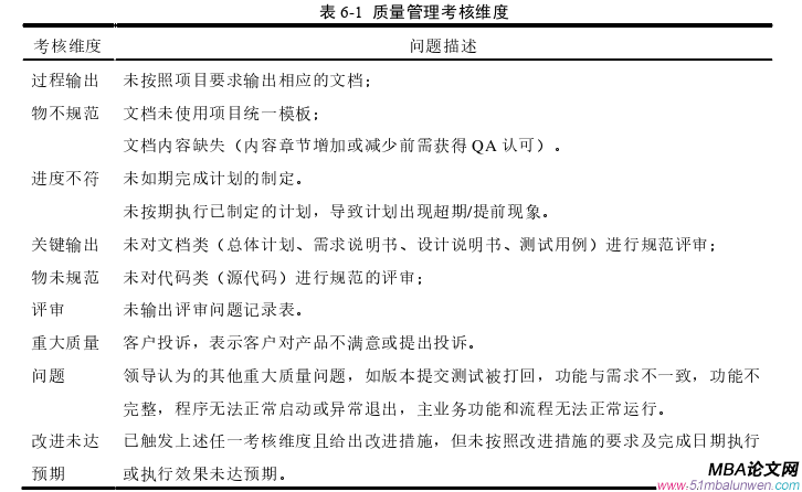 項目管理論文參考