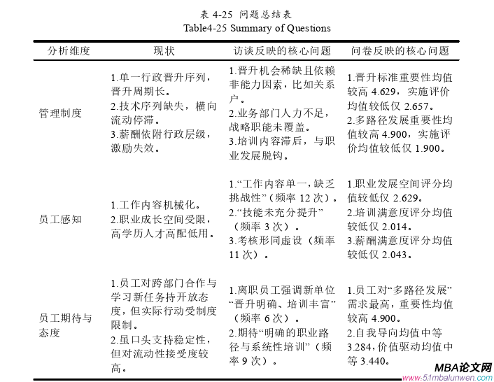 人力資源管理論文參考