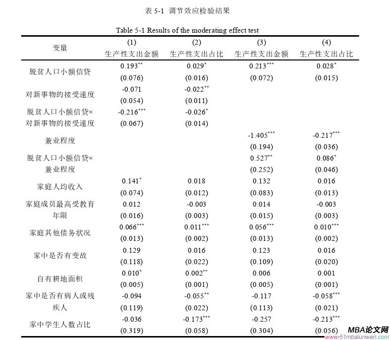 國際金融論文參考