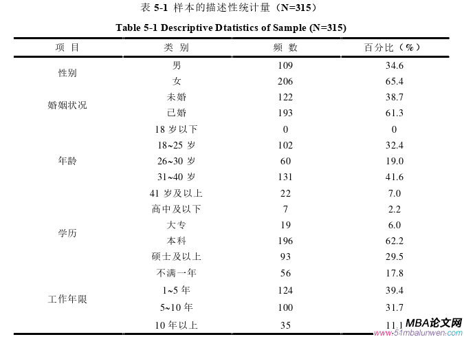 領導力與領導藝術論文參考