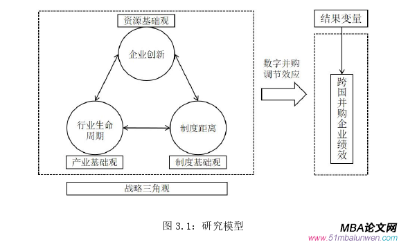 戰略管理論文怎么寫