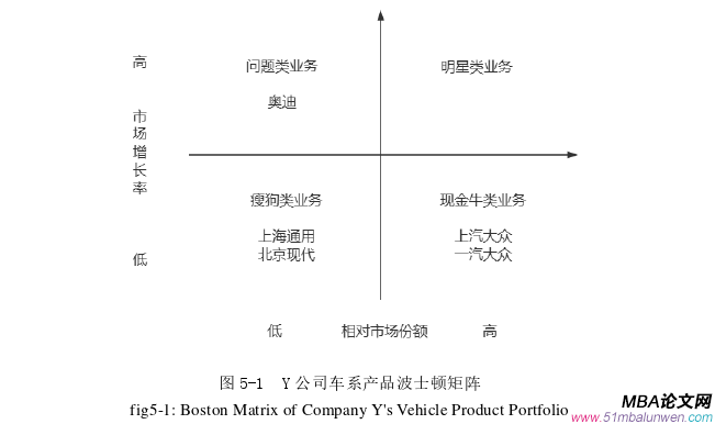 市場營銷論文參考
