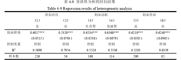 創業管理論文參考