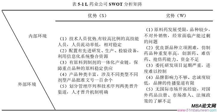 戰略管理論文參考
