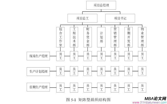 項目管理論文參考