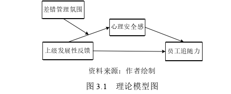 人力資源管理論文怎么寫