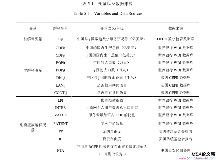 國際貿易論文參考