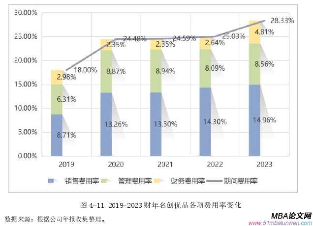 運營管理論文參考