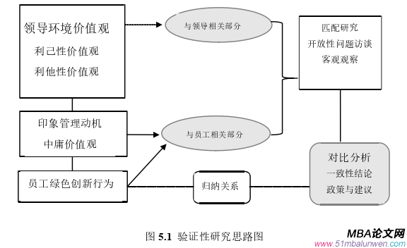 領導力與領導藝術論文參考