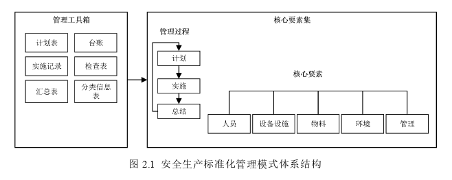 財會管理論文參考
