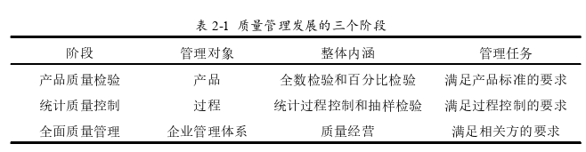 項目管理論文怎么寫