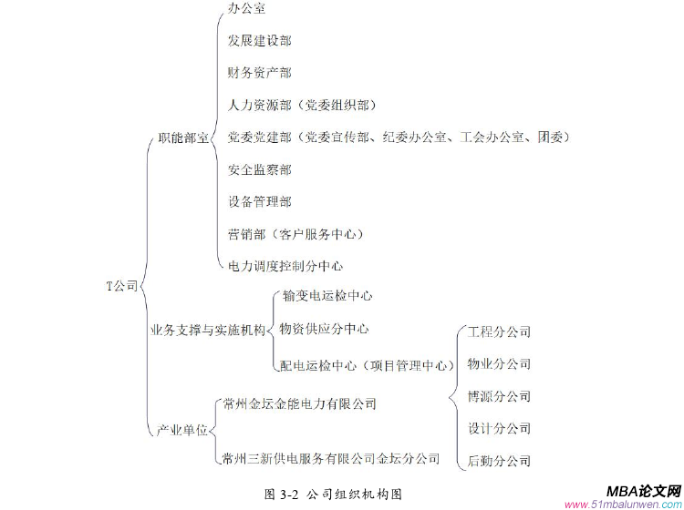 項目管理論文怎么寫