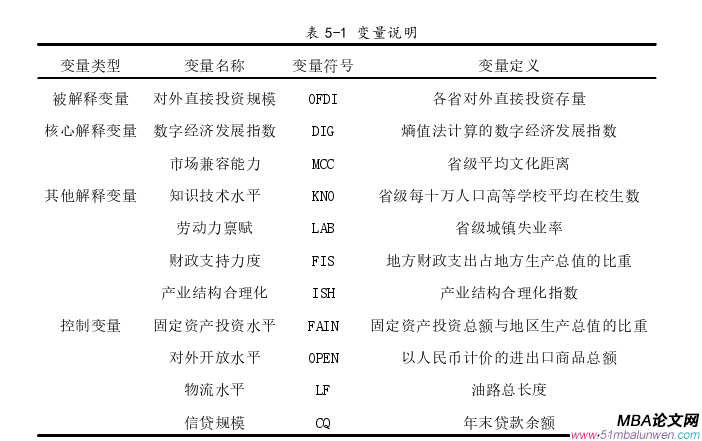 投資分析論文參考