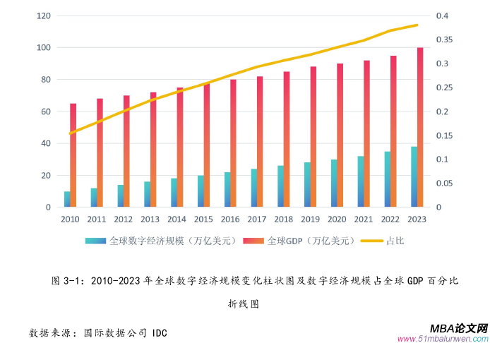 投資分析論文怎么寫