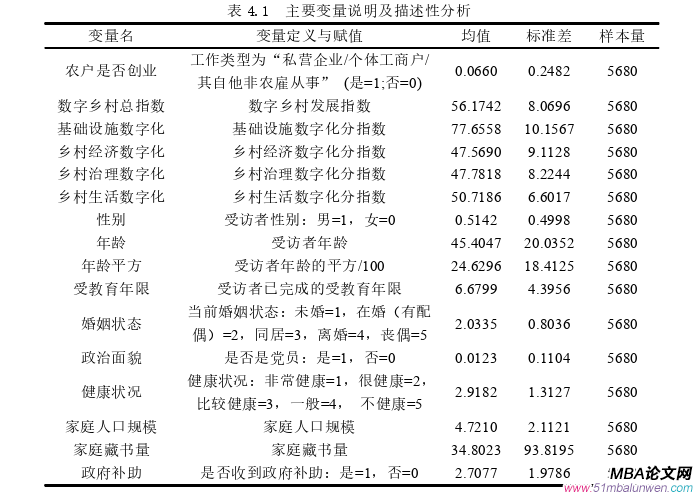 創業管理論文參考