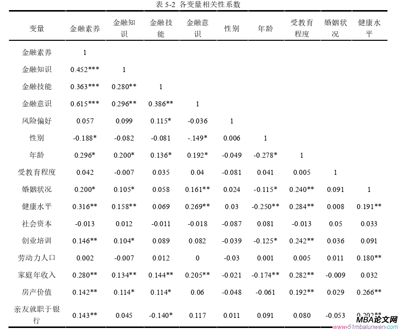 創業管理論文參考