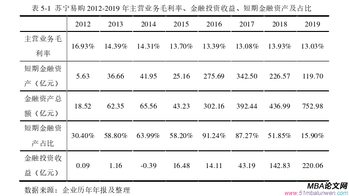 會計學論文參考
