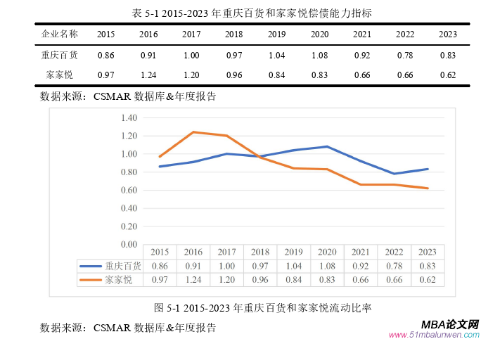 財務管理論文參考