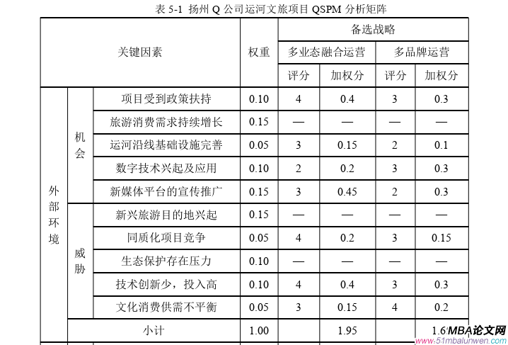 運營管理論文怎么寫