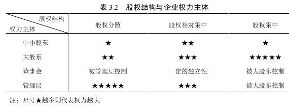 公司治理論文怎么寫