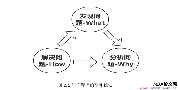 生產管理論文怎么寫