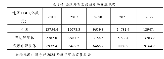 投資分析論文參考