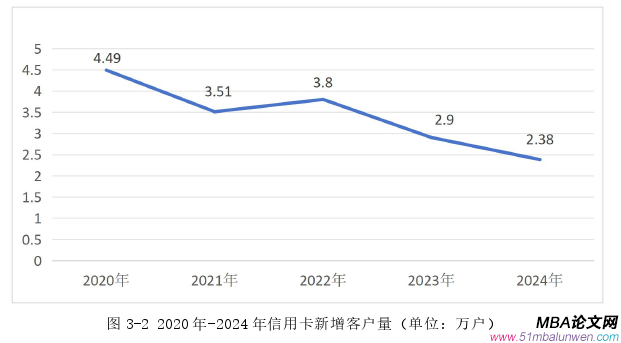 市場營銷論文怎么寫