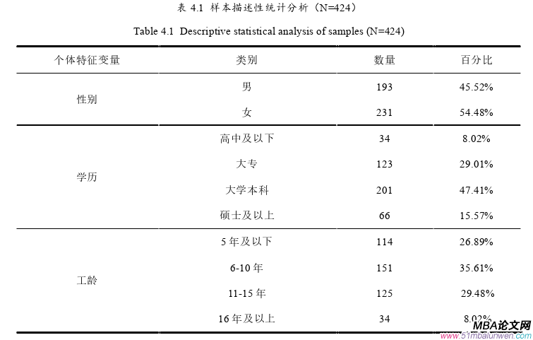 領導力與領導藝術論文參考